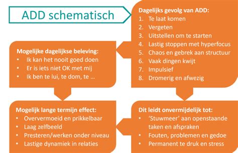 add symptomen relatie|ADD in relaties en de impact